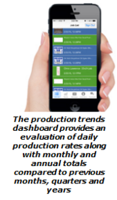 Smartwatch support added to SAi Cloud mobile app