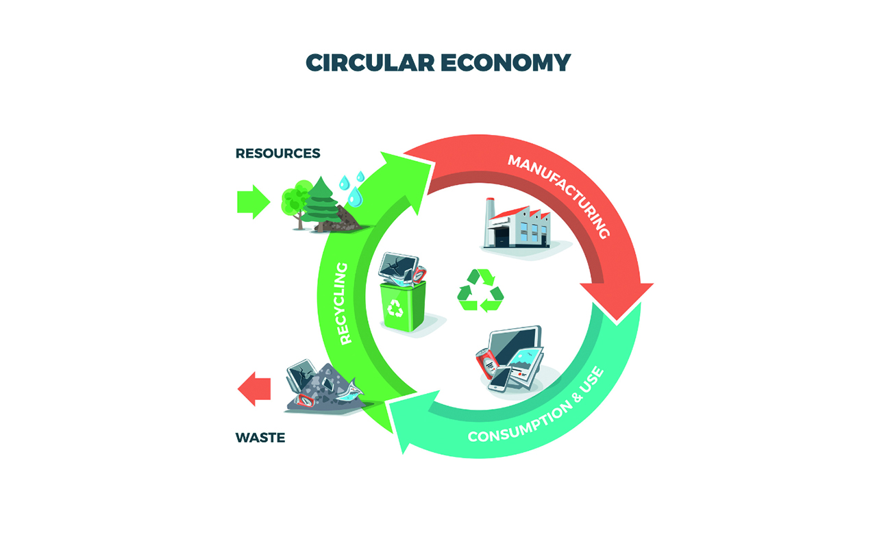 Going around in circles