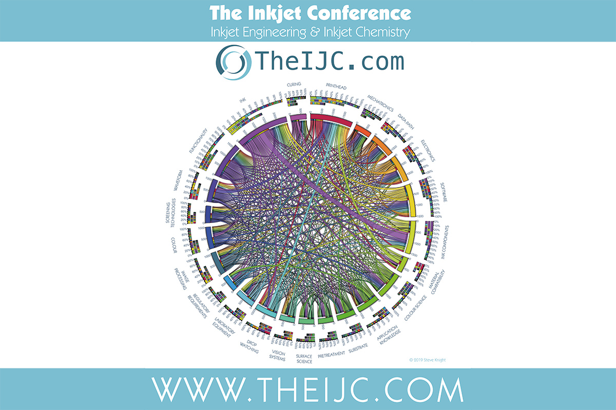 What’s in your next printer?