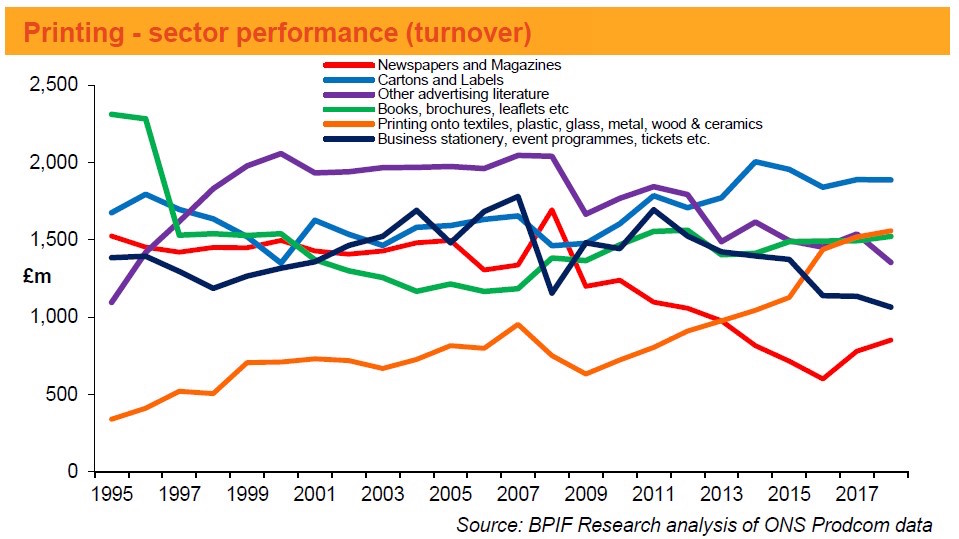BPIF presents print stats analysis