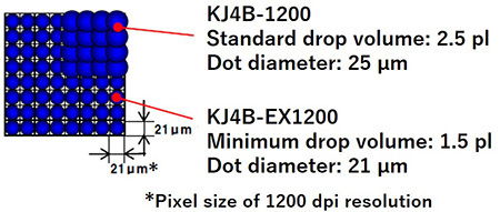 Kyocera develops new printhead