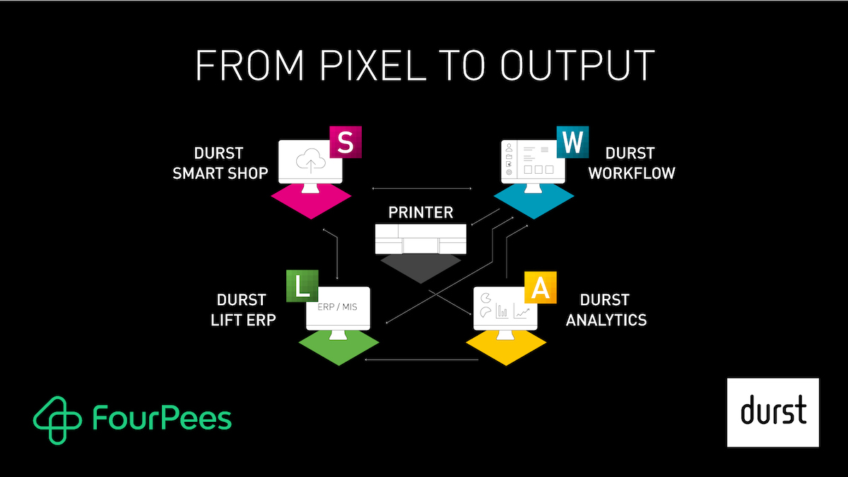 Four Pees partners Durst on software integration