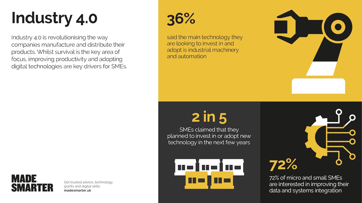 Made Smarter poll reveals SME attitudes towards digitalisation