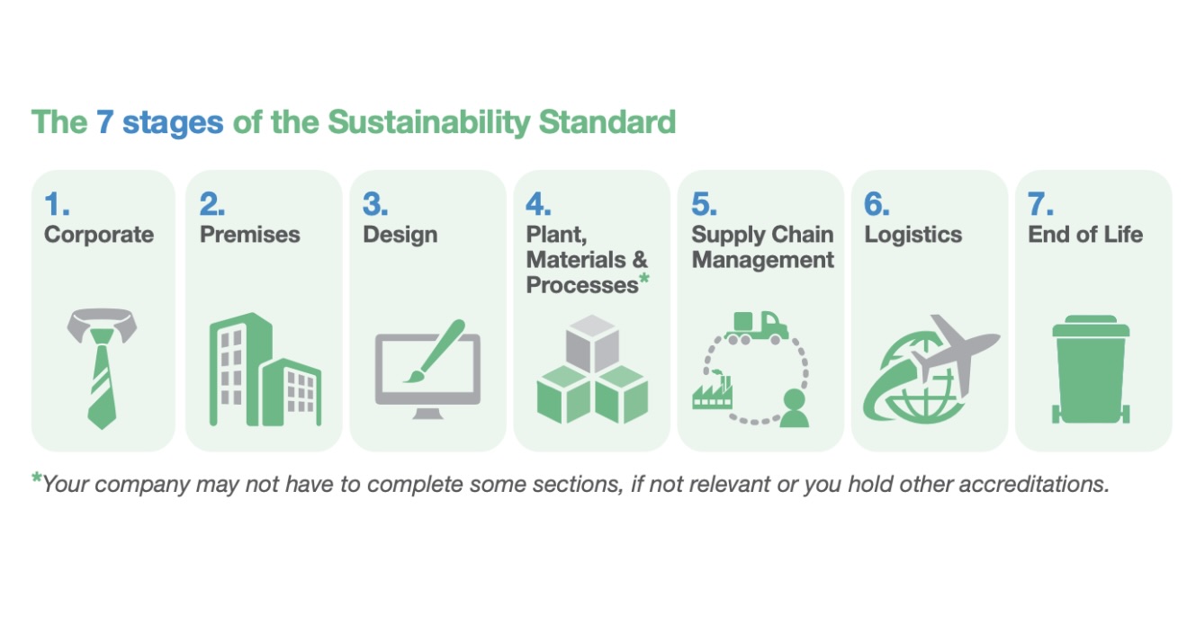POPAI to run Sustainability Standard webinar