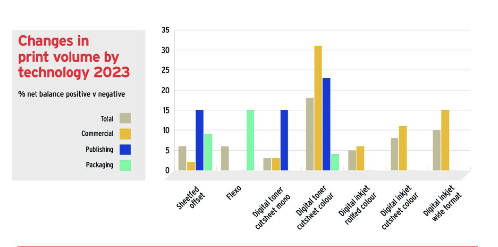 Drupa Global Trends Report shows increasing confidence