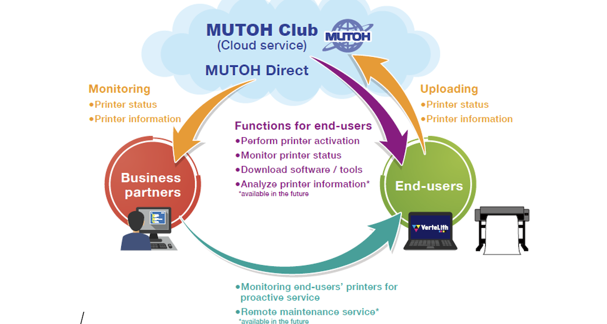 Mutoh Direct remote monitoring launches in EMEA