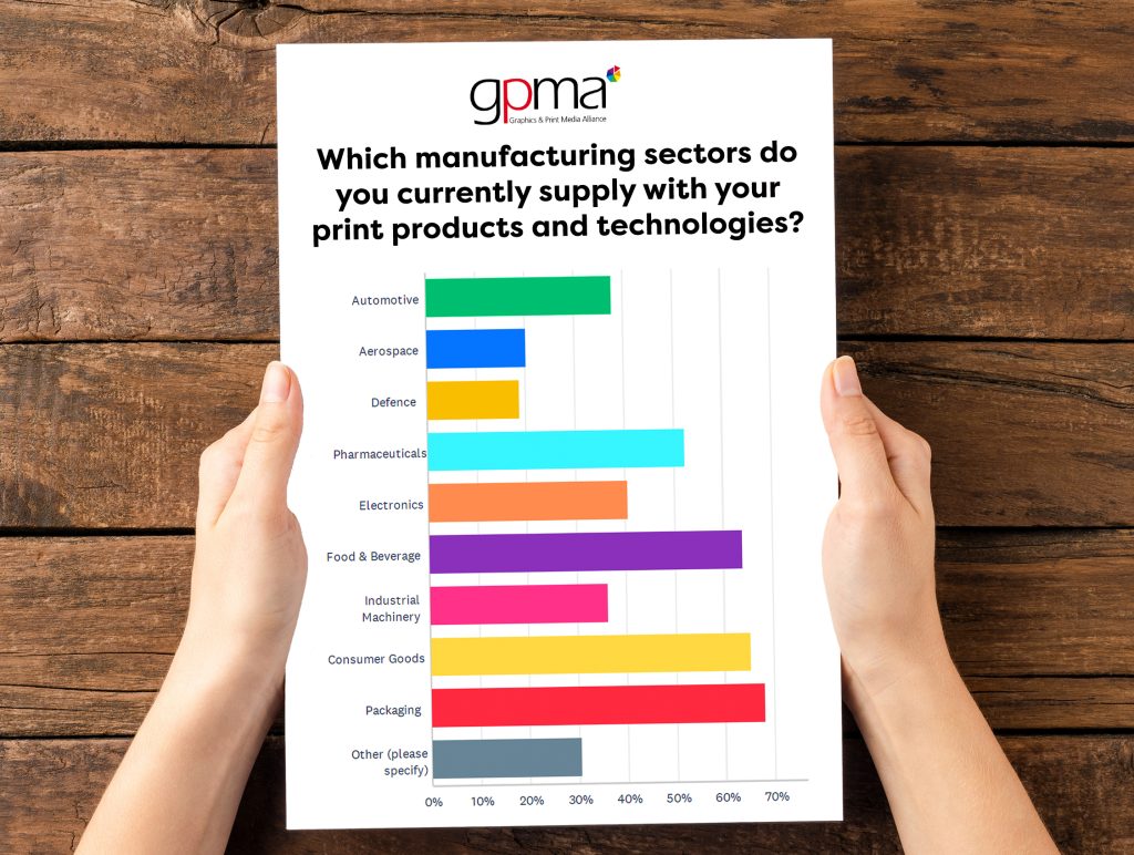 Print is embedded in UK's industrial supply chains, says GPMA - Image ...